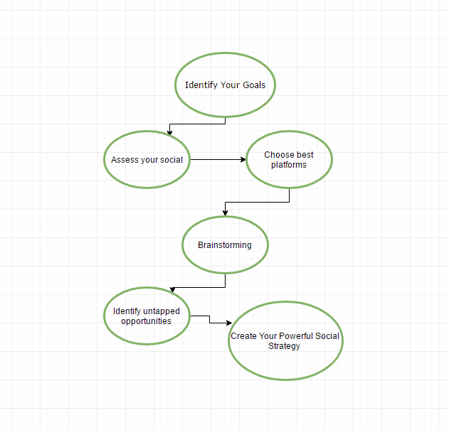 Social Process